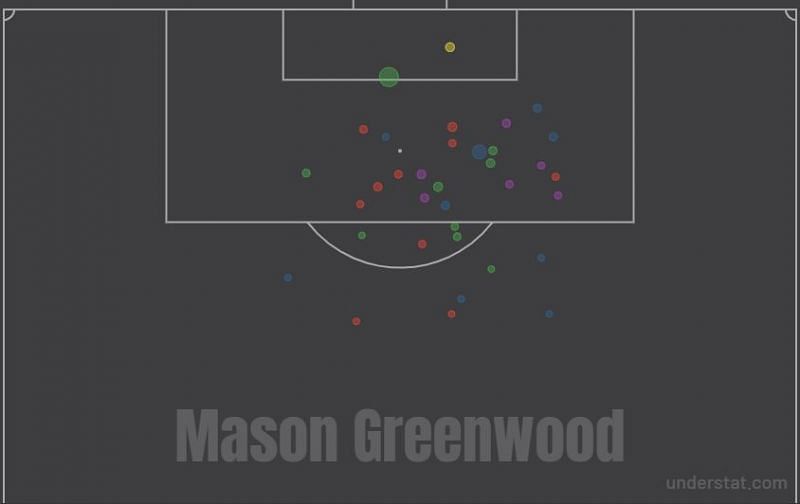 Shot map